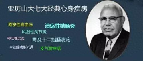 心身医学——现代社会的医学模式