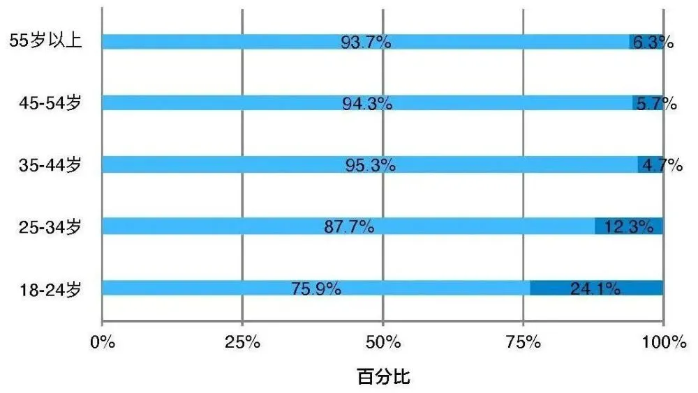 状况心理健康怎么写_心理健康状况_心理健康状况定义