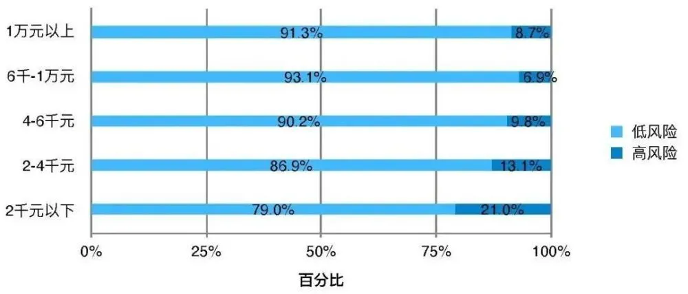 状况心理健康怎么写_心理健康状况定义_心理健康状况