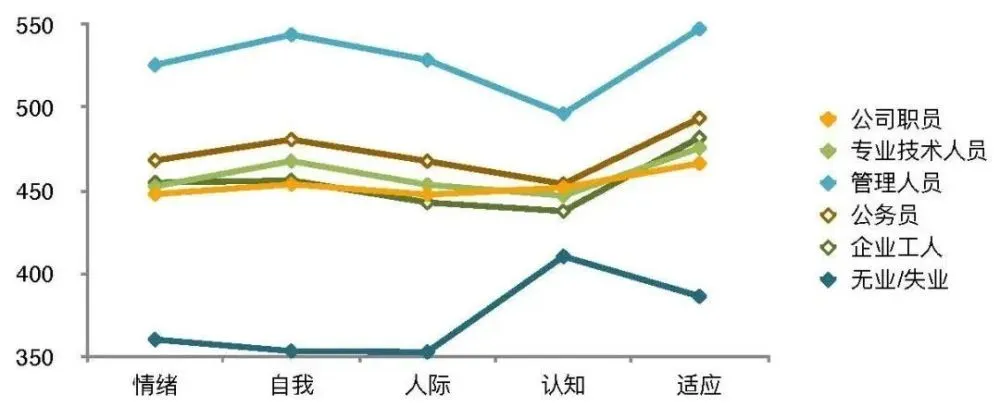 心理健康状况_状况心理健康怎么写_心理健康状况定义