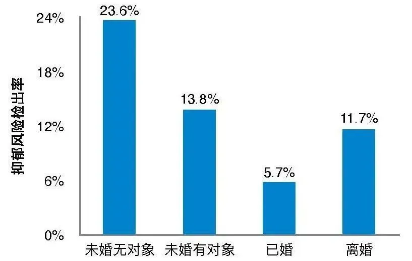 心理健康状况定义_心理健康状况_状况心理健康怎么写