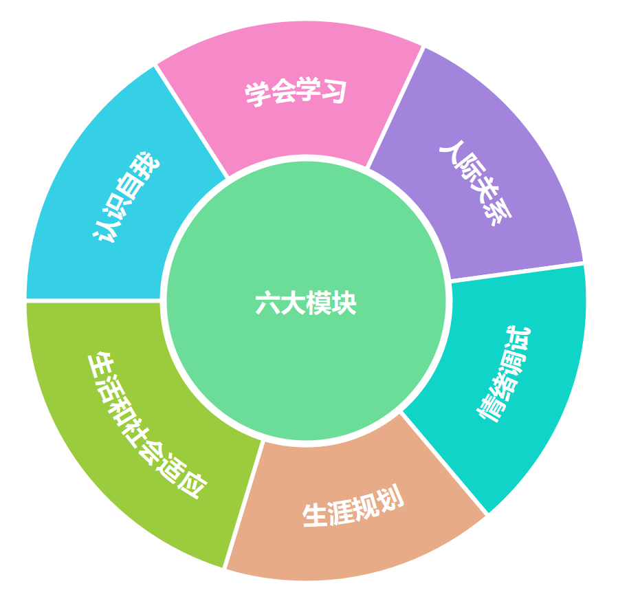 初中心理健康教育教案20篇_初中心理健康教育_初中心理健康教育工作总结