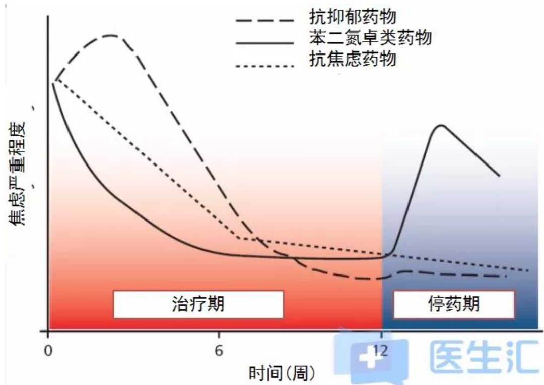 焦虑抑郁抗药有副作用吗_抗焦虑抑郁的药有哪些_焦虑抗抑郁药