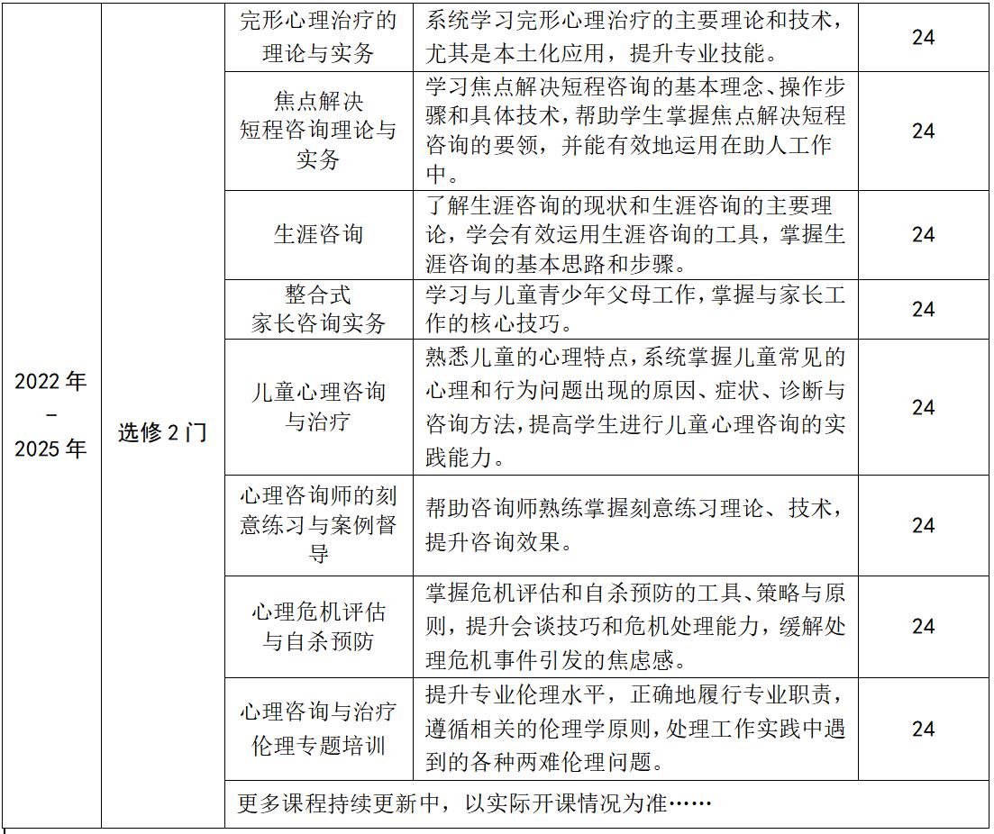 培训心理咨询师有用吗_培训咨询 心理_培训心理咨询师需要多少钱