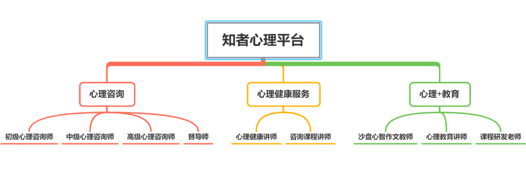 青少年心理培训学校_培训青少年心理咨询机构哪家好_青少年心理咨询培训机构