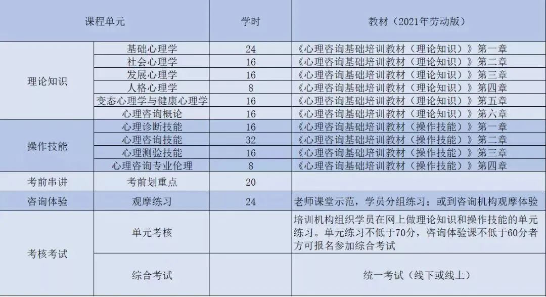 报考证书心理咨询师有用吗_心理咨询师证书报考_报考证书心理咨询师要多少钱