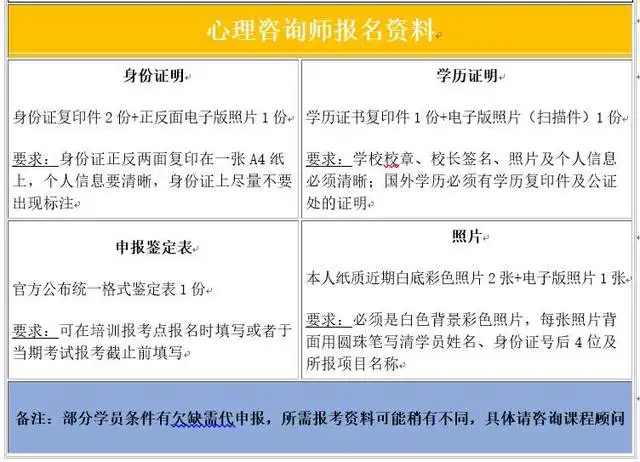 报考证书心理咨询师有用吗_报考证书心理咨询师要多少钱_心理咨询师证书报考