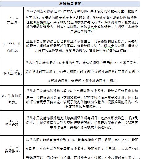 儿童神经心理发育测量_0-6岁儿童神经心理发育量表_神经心理发育诊断量表