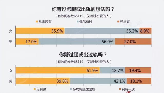 已婚男人出轨后的心理_出轨已婚心理男人后悔_出轨已婚男的心里话